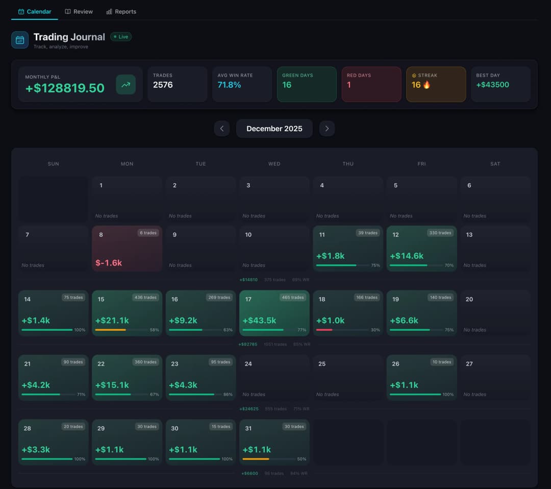 Performance Intelligence