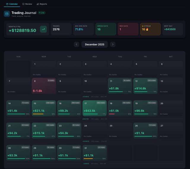 Performance Intelligence