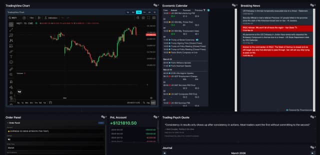 The Floor — Live Trading
